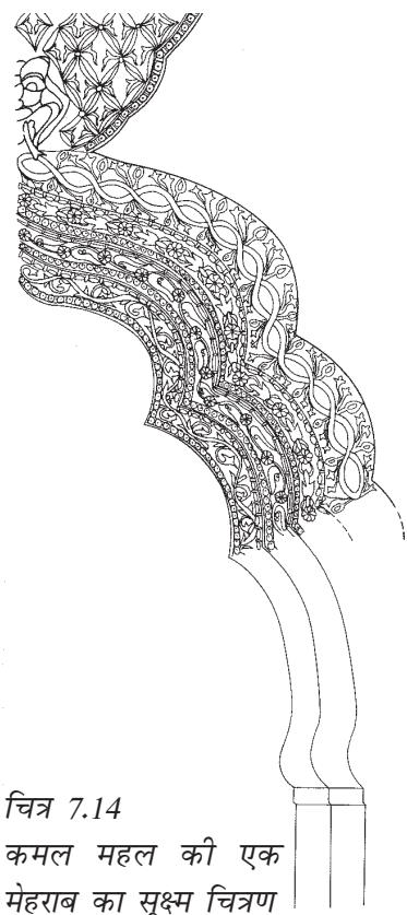 Textbook illustration