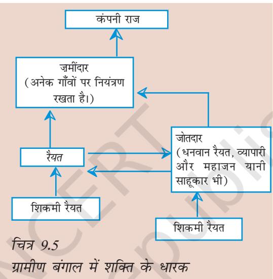 Textbook illustration