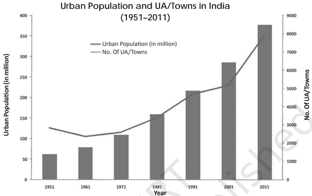 POPULATION OF SELECTED METROPOLITAN CITIES (URBAN AGGLOMERATIONS)DECADAL GROWTH RATE POPULATION OF SELECTED METROPOLITAN CITIES IN PERCENTAGE