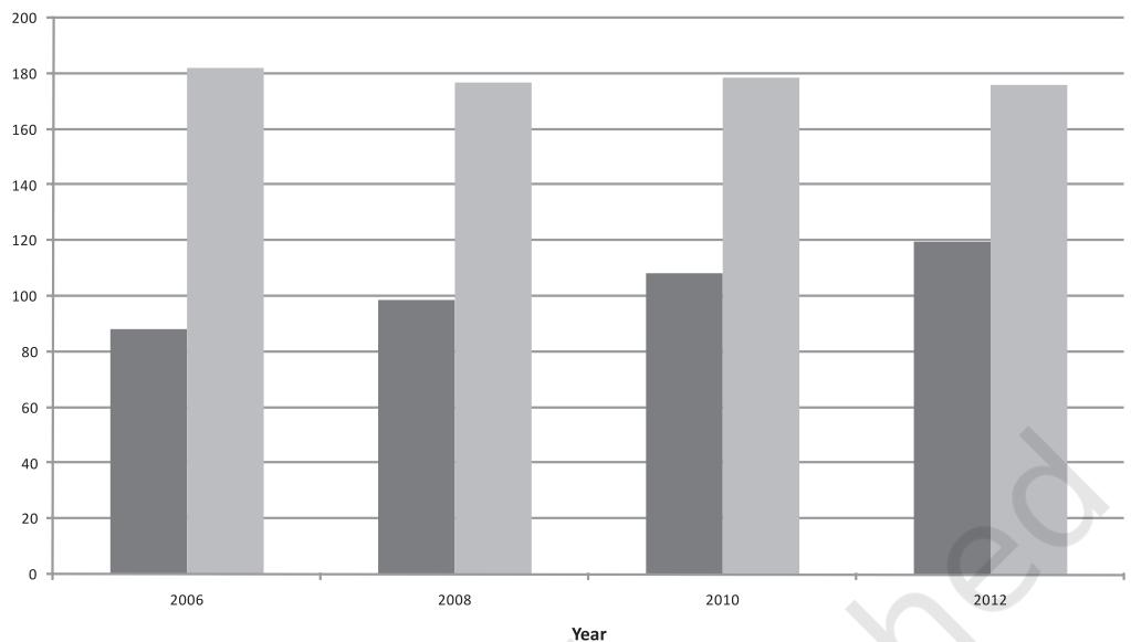 EMPLOYMENT IN ORGANISED SECTORS
